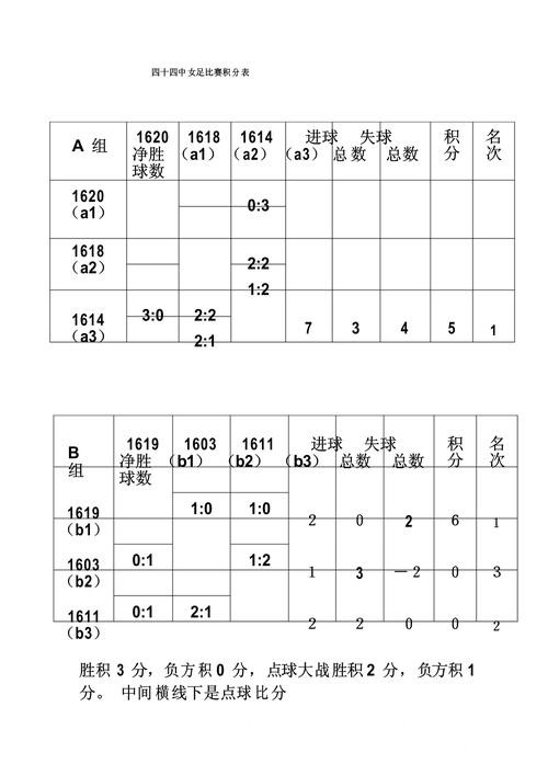 美加墨世界杯冠军比分查询避坑说明,实时速度和赛中变化要注意 美加墨世界杯冠军比分查询避坑说明,实时速度和赛中变化要注意